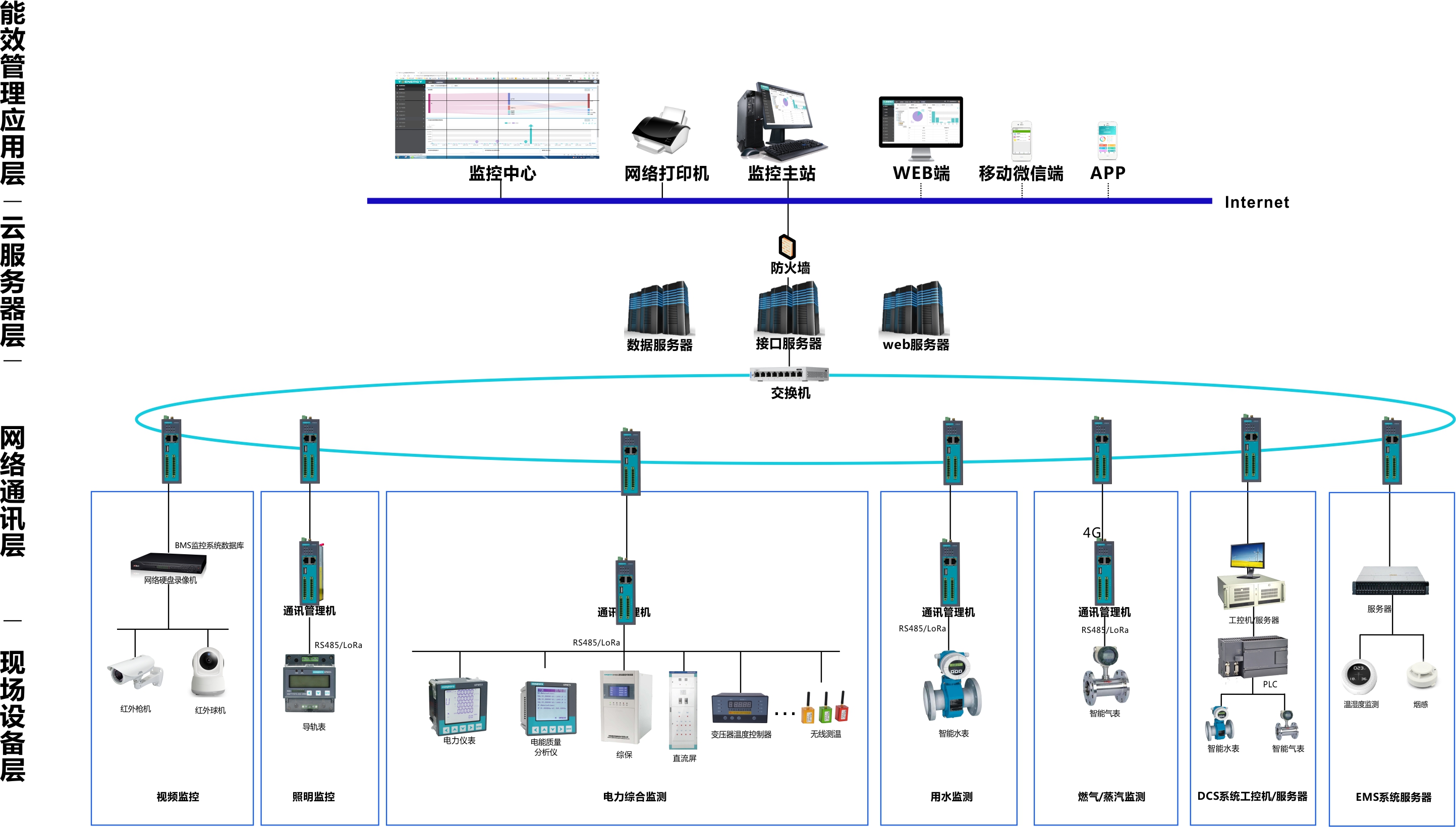 企業能效平臺